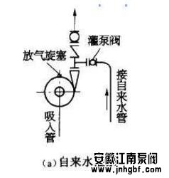 離心泵自來(lái)水灌泵