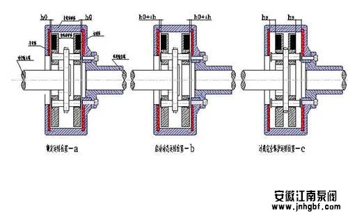 電機(jī)聯(lián)軸器