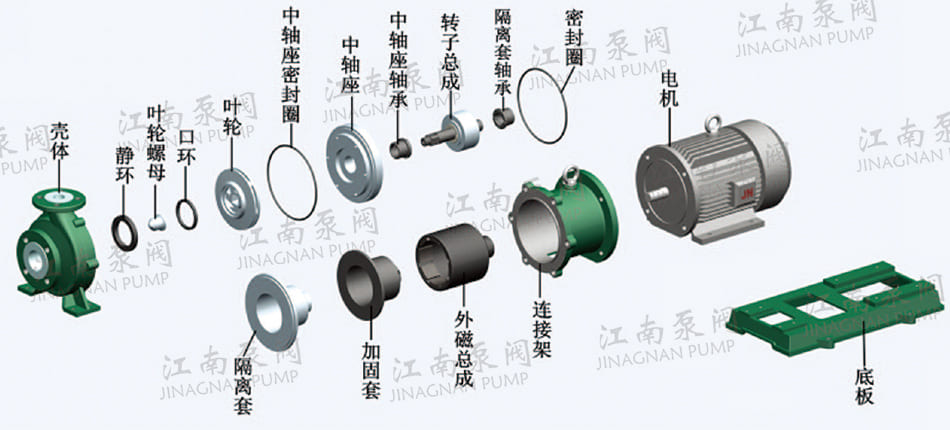 氟塑料磁力泵型號(hào)結(jié)構(gòu)圖片